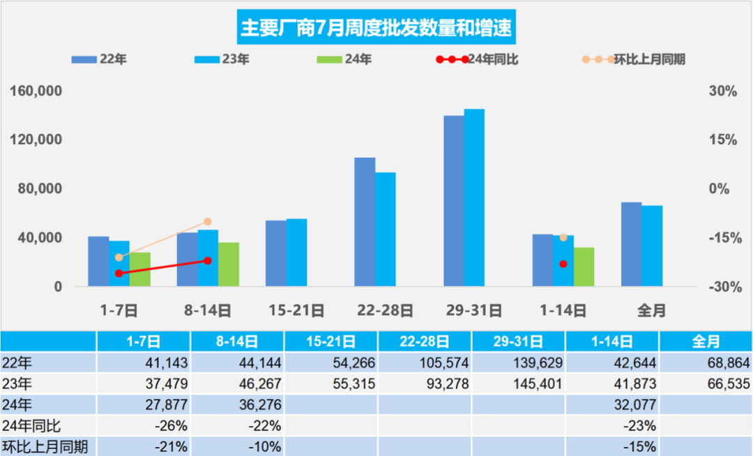 协会发布 | 车市扫描(2024年7月8日-7月14日)