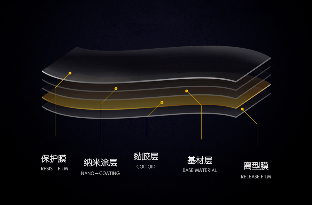 KSG隐形车衣，卓越品质守护您的爱车