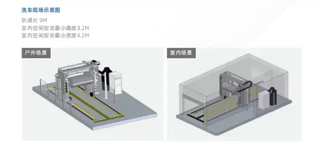 洗车店赚钱之道，揭秘高效益盈利秘诀