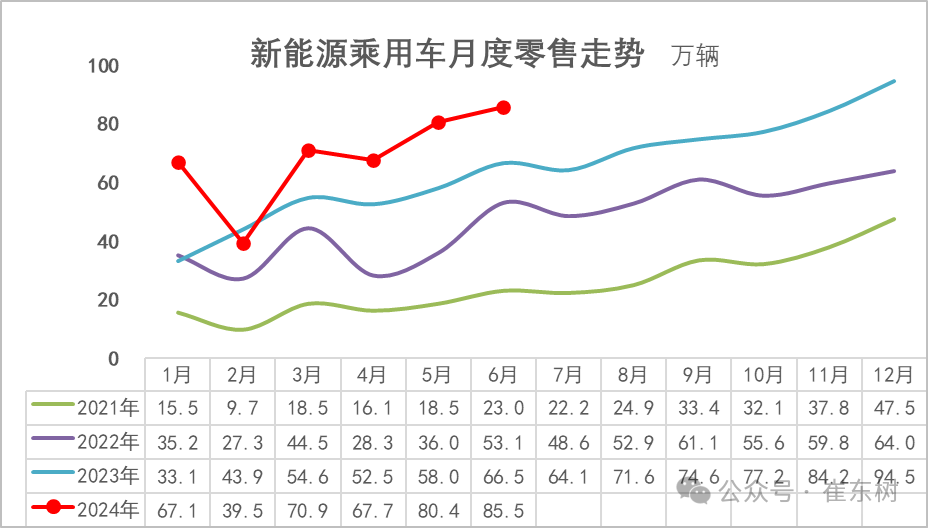 2024年6月新能源车区域市场分析