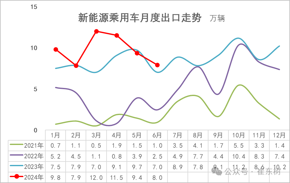 2024年6月新能源车区域市场分析