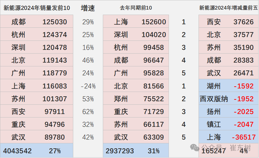 2024年6月新能源车区域市场分析