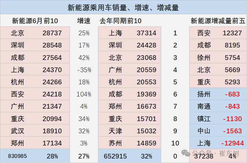 2024年6月新能源车区域市场分析