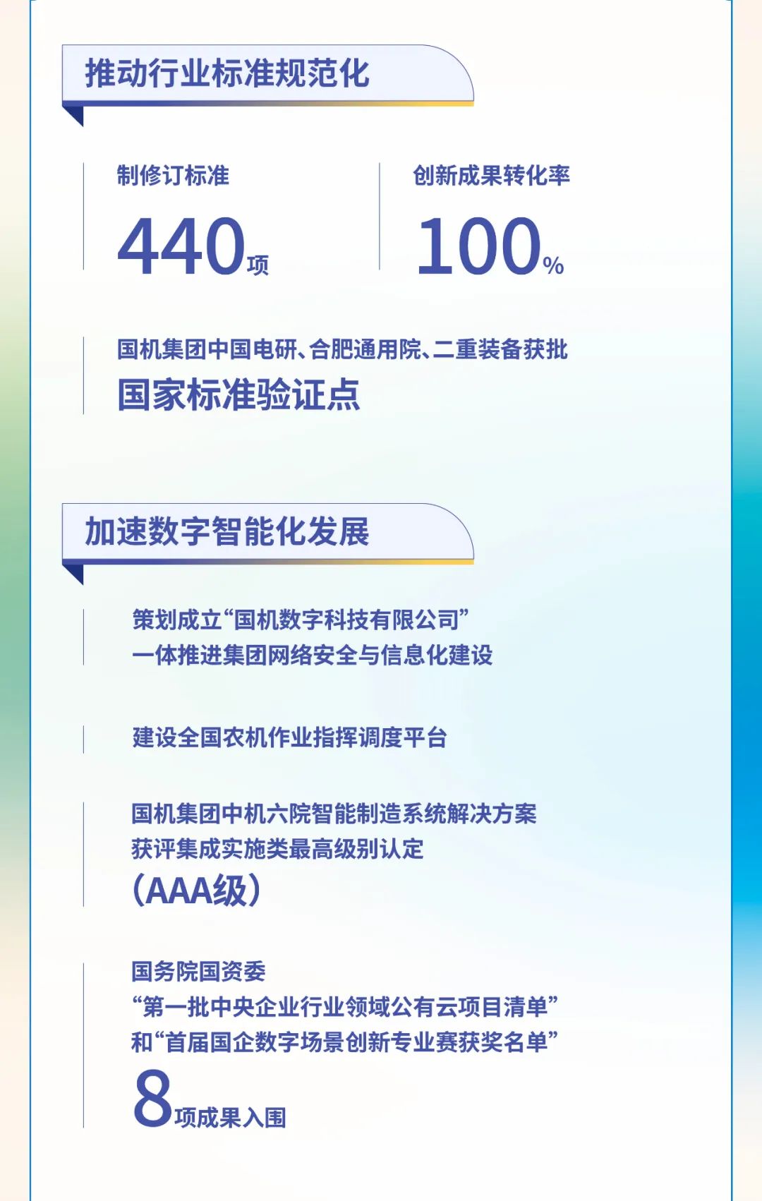 一图读懂丨国机集团2023年社会责任报告