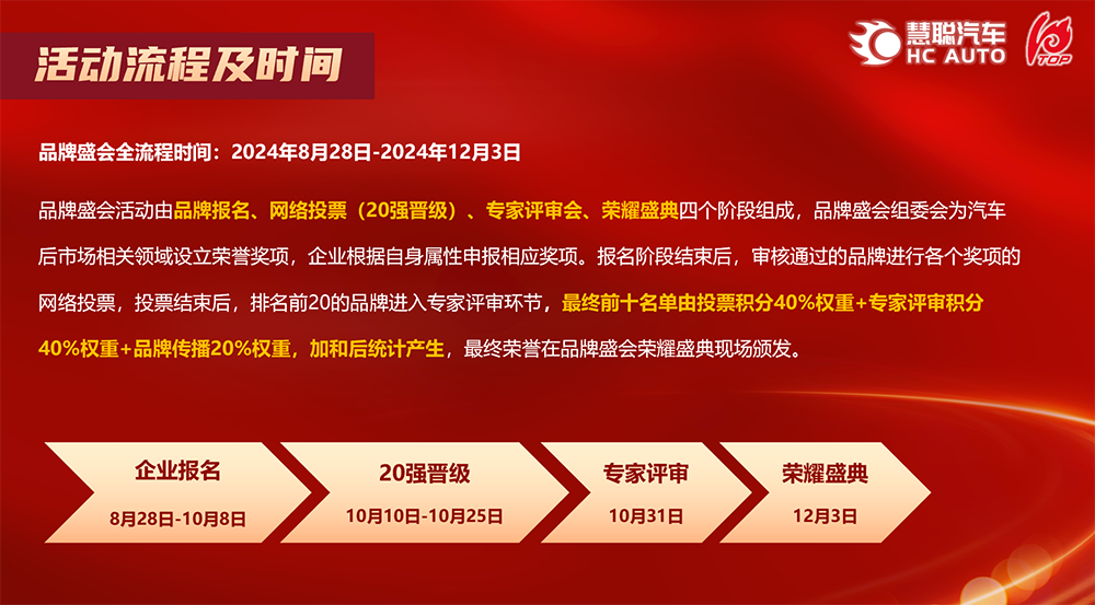 彰显品牌力量，引领行业风向！慧聪汽车2024年度汽车后市场品牌盛会即将开启报名！