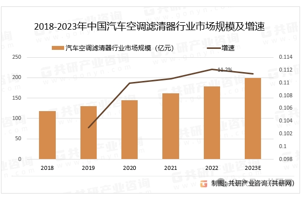 汽车滤清器市场持续增长动力十足