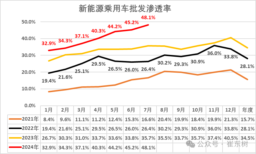 专家解读｜全国乘用车市场7月运行特征分析
