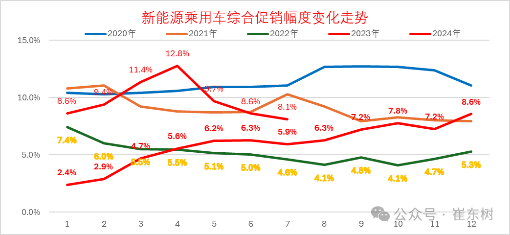 专家解读｜全国乘用车市场7月运行特征分析