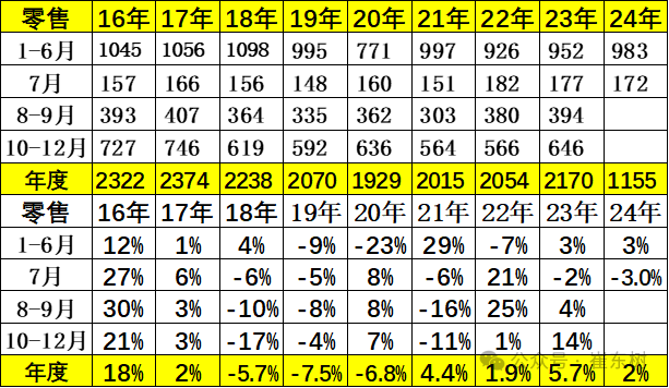 专家解读｜全国乘用车市场7月运行特征分析