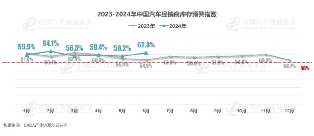 国家统计局数据里写满了中国汽车上半年的喜和忧