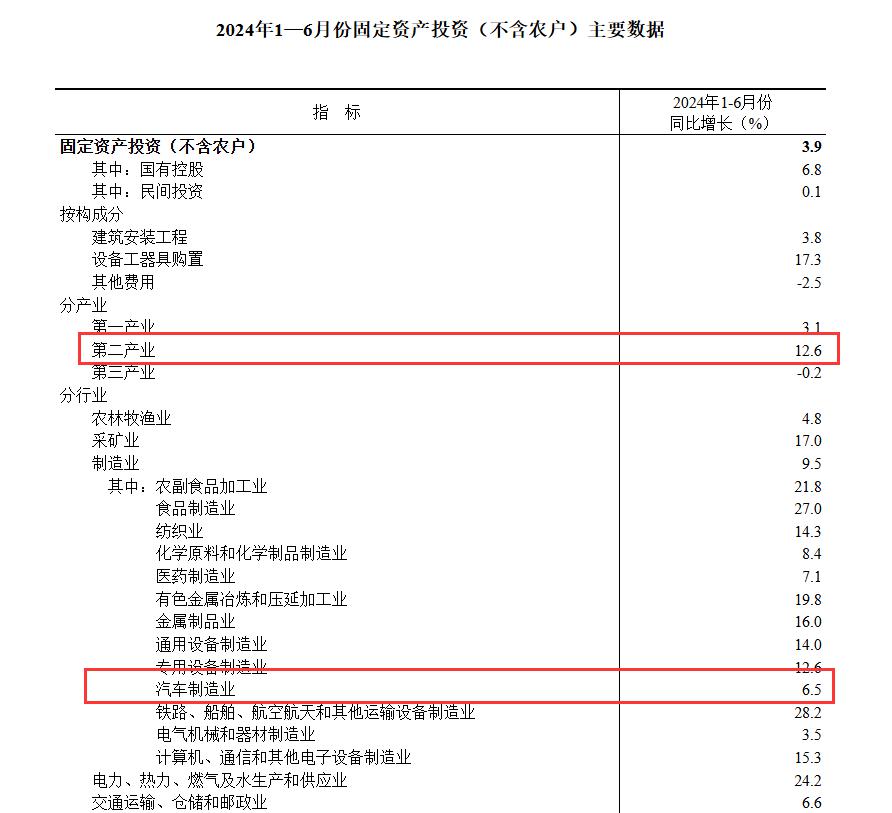 国家统计局数据里写满了中国汽车上半年的喜和忧