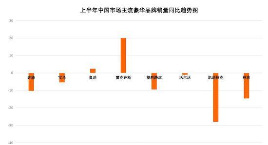 国家统计局数据里写满了中国汽车上半年的喜和忧