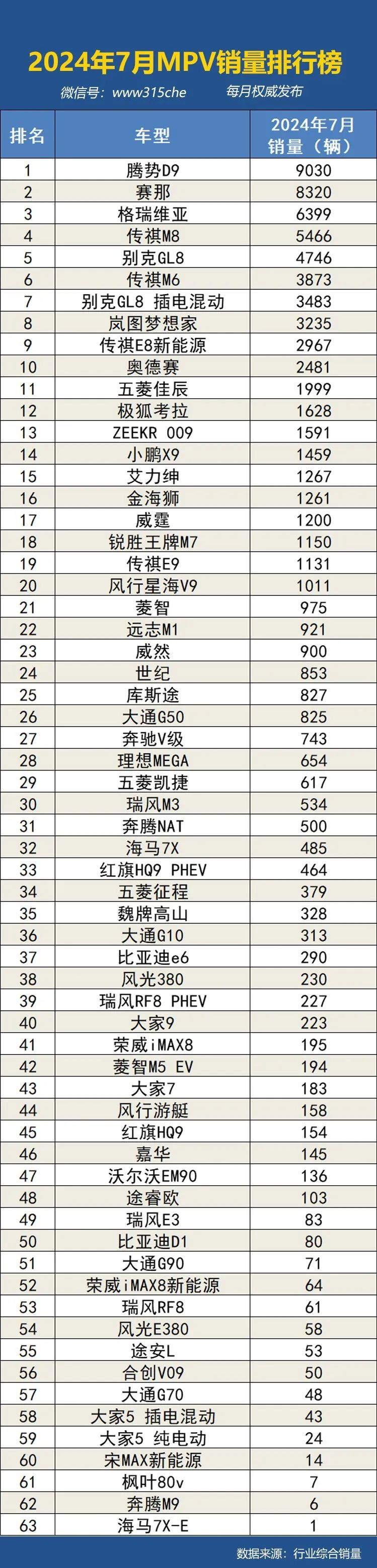 2024年7月国内汽车销量排行榜