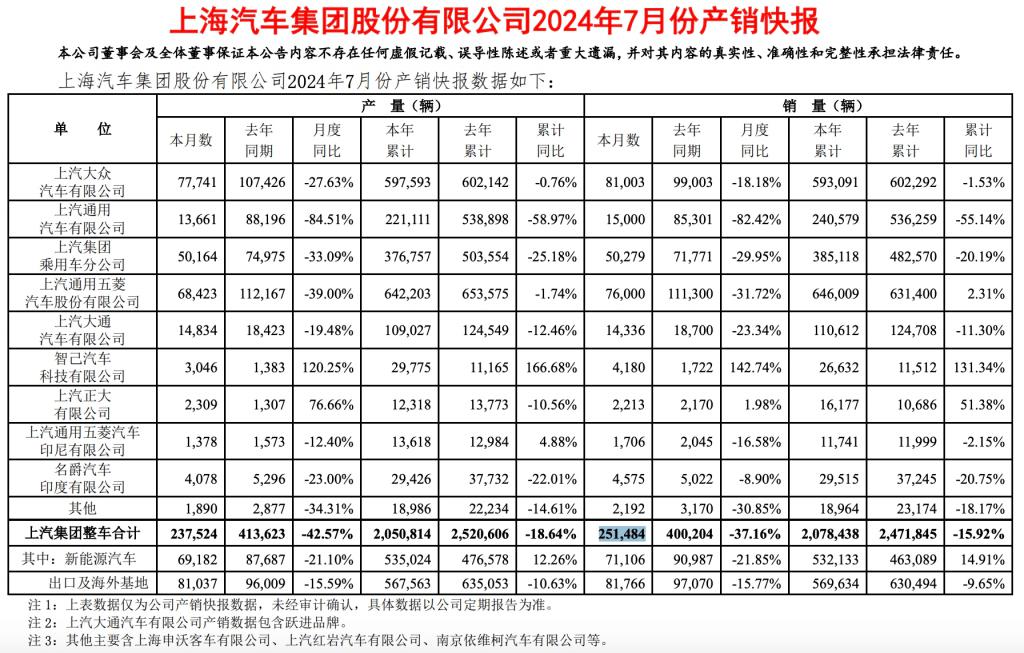 千亿车企大换血 上汽大众高管调整