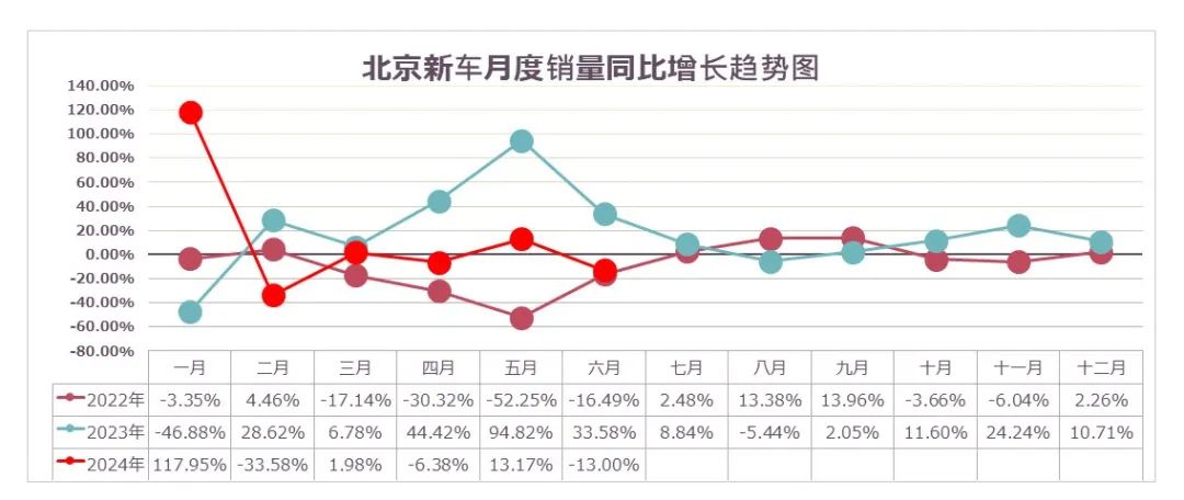 数据分享 | 2024年6月北京汽车市场分析