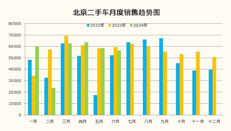 数据分享 | 2024年6月北京汽车市场分析