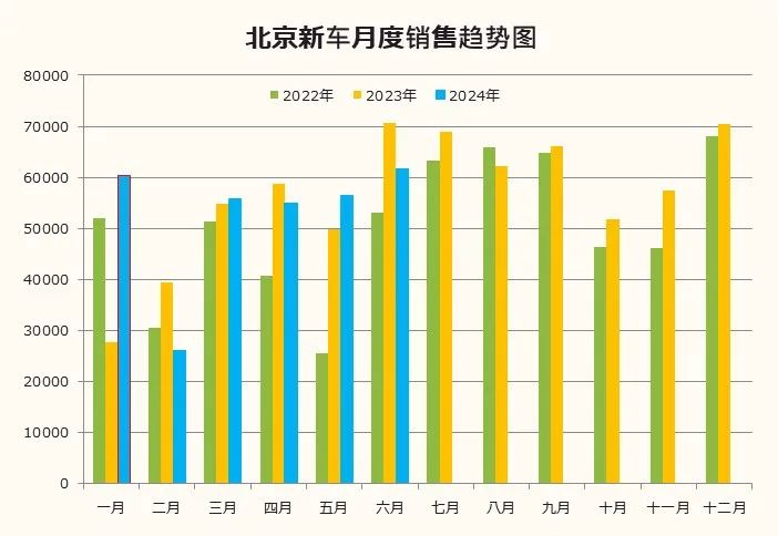 数据分享 | 2024年6月北京汽车市场分析