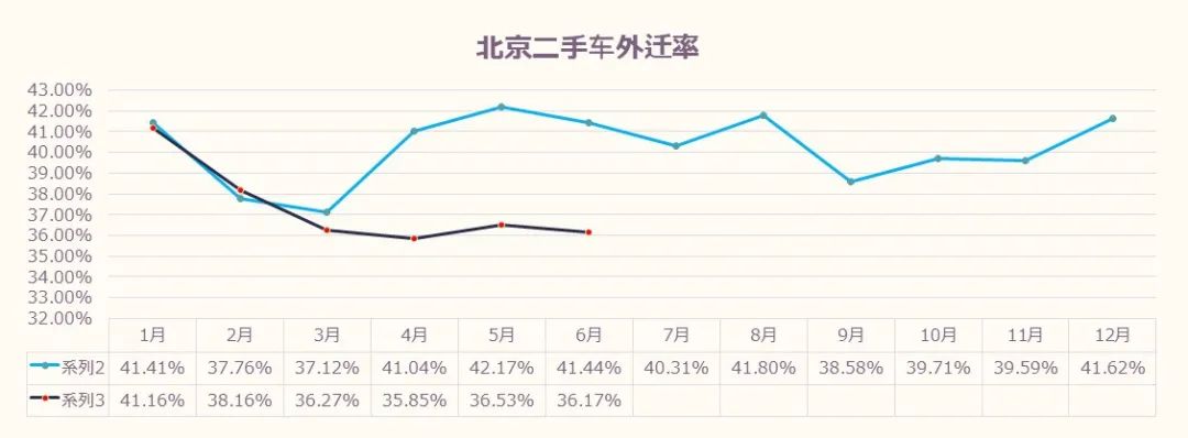 数据分享 | 2024年6月北京汽车市场分析