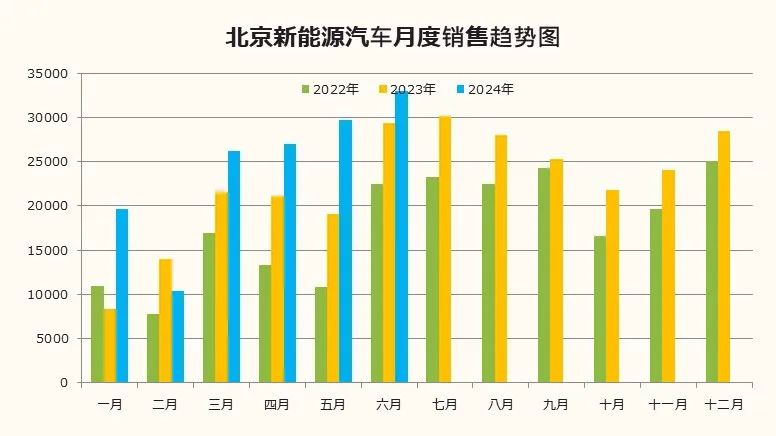 数据分享 | 2024年6月北京汽车市场分析