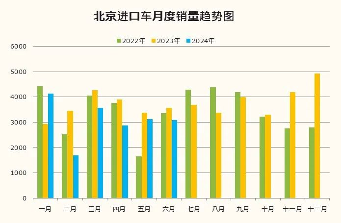 数据分享 | 2024年6月北京汽车市场分析