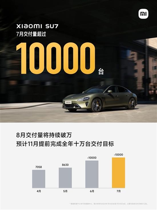 小米：第二季度汽车业务收入64亿元