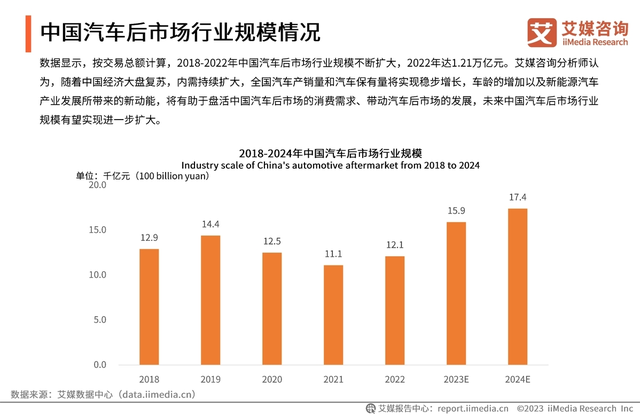 智能行车记录仪：后市场车联网技术的融合与创新