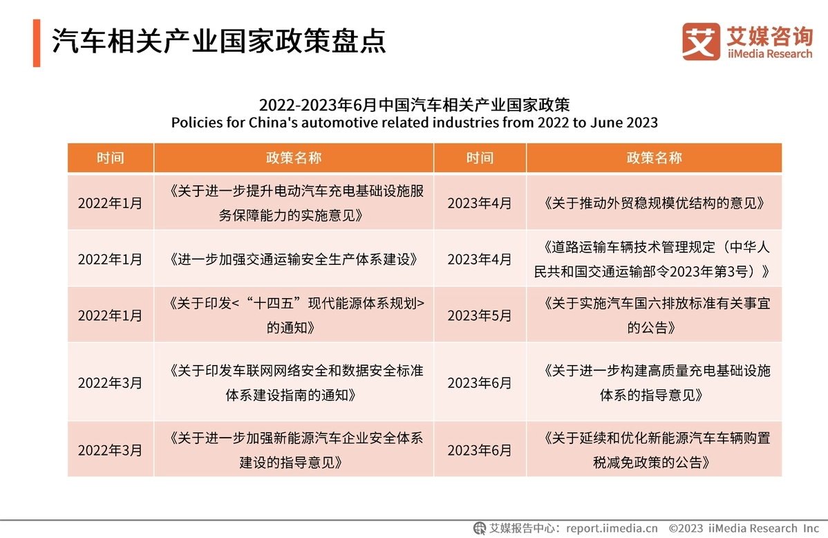 2030年中国行车记录仪市场展望：技术创新与市场扩展