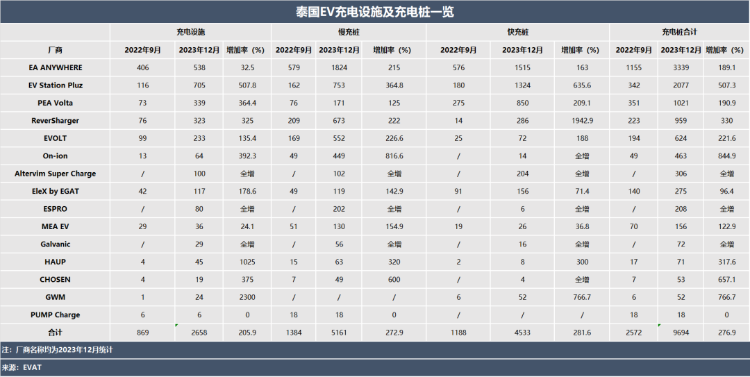 国际资讯 | 2024年7月泰国汽车市场简析