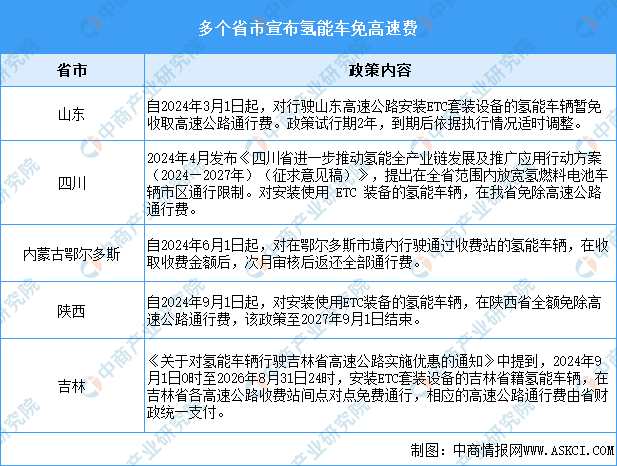 氢能汽车产业发展驶入快车道