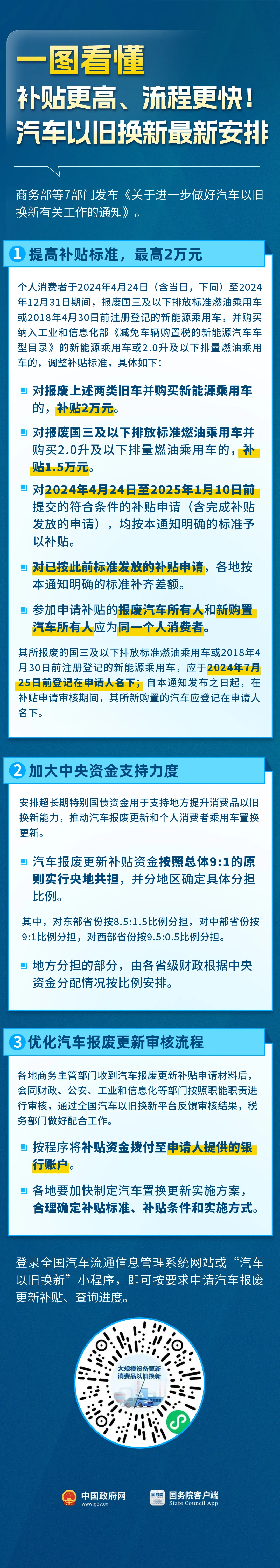 补贴更高！汽车以旧换新政策加码