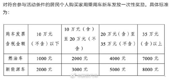 成都车展期间将发1亿元购车补贴