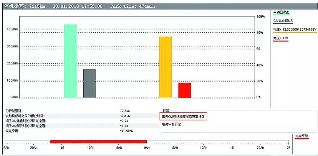 汽修案例：奔驰CLS320轿跑2天后就会出现全车没电