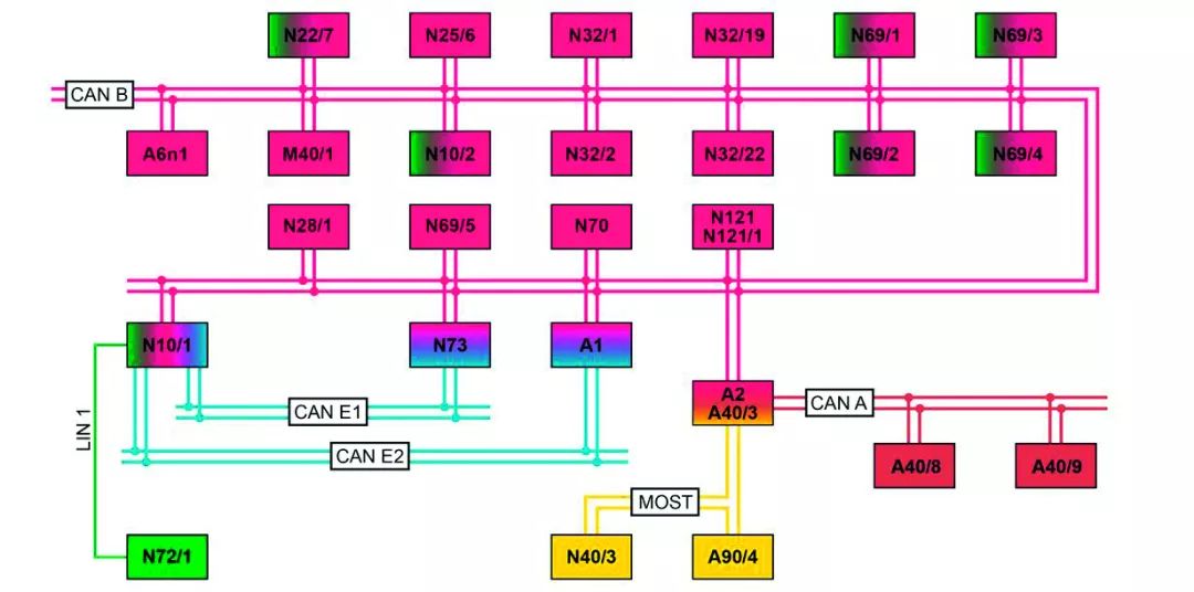 汽修案例：奔驰CLS320轿跑2天后就会出现全车没电