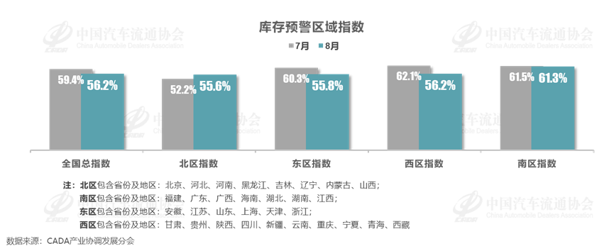 协会发布 | 2024年8月中国汽车经销商库存预警指数为56.2%