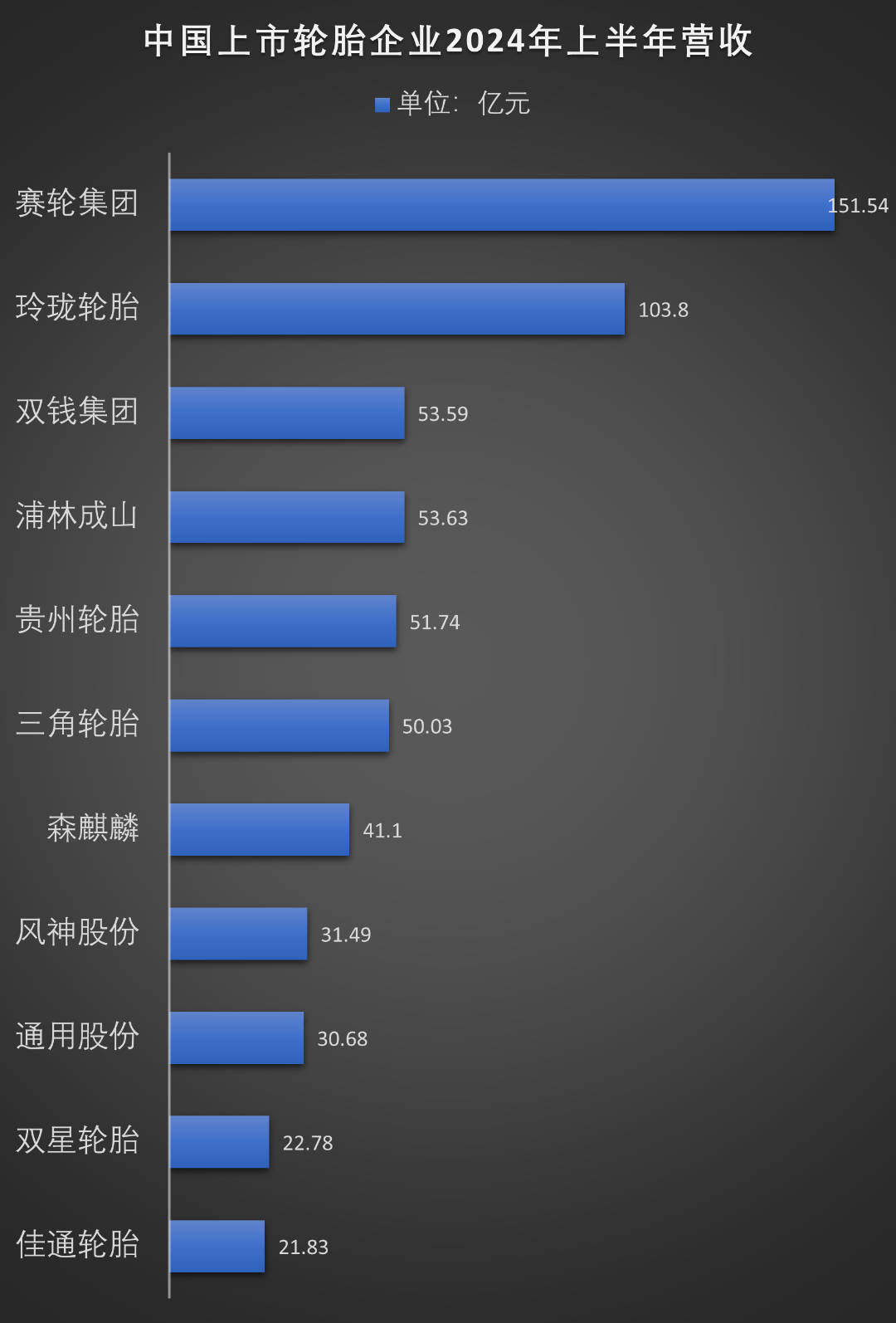 2024 | 中国上市轮胎排行榜！