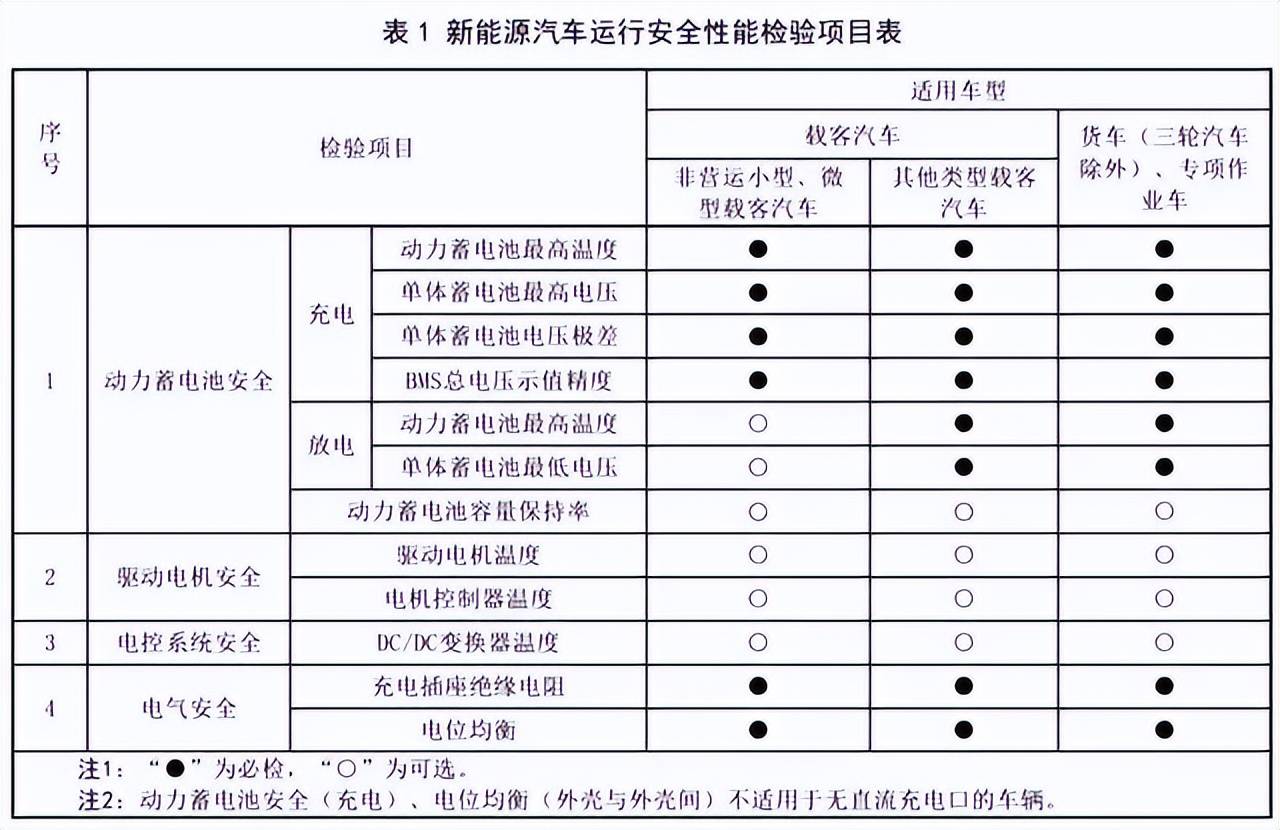 把新能源汽车“赶出地库”是否可行？