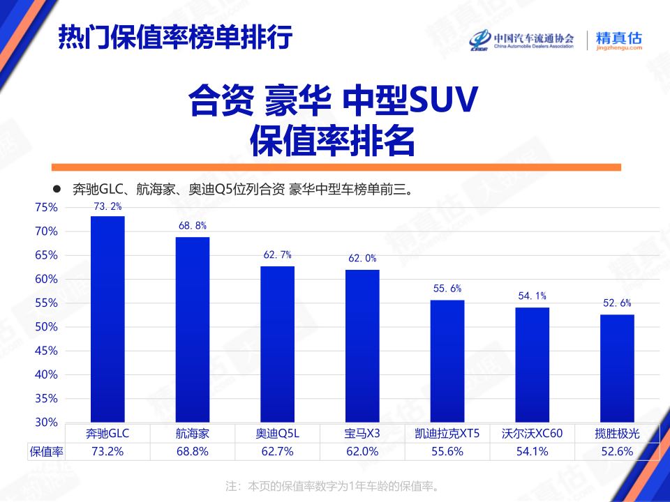 协会发布 | 2024年8月中国汽车保值率报告