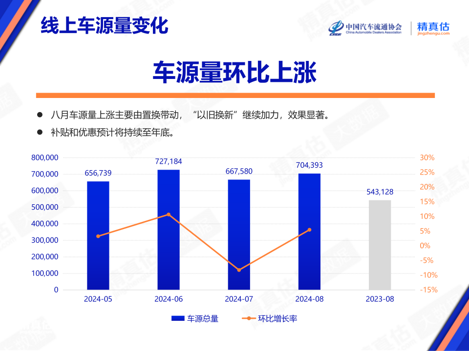 协会发布 | 2024年8月中国汽车保值率报告