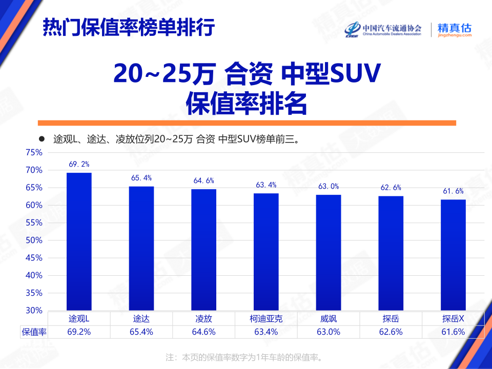 协会发布 | 2024年8月中国汽车保值率报告