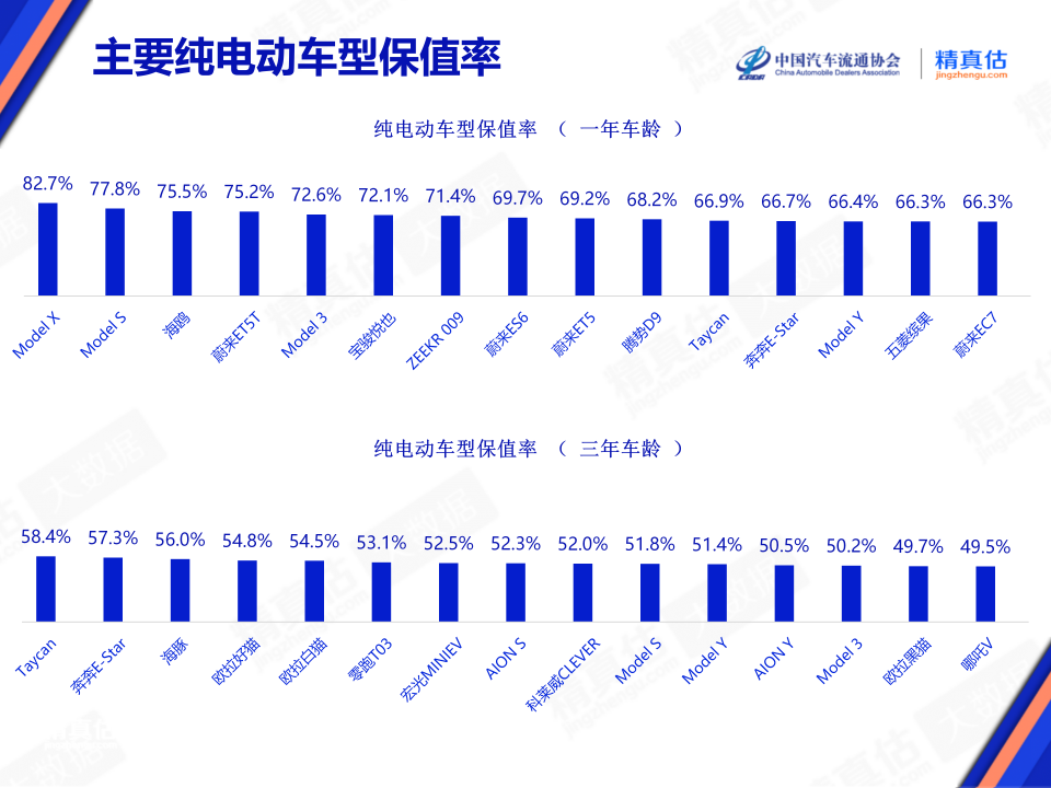 协会发布 | 2024年8月中国汽车保值率报告