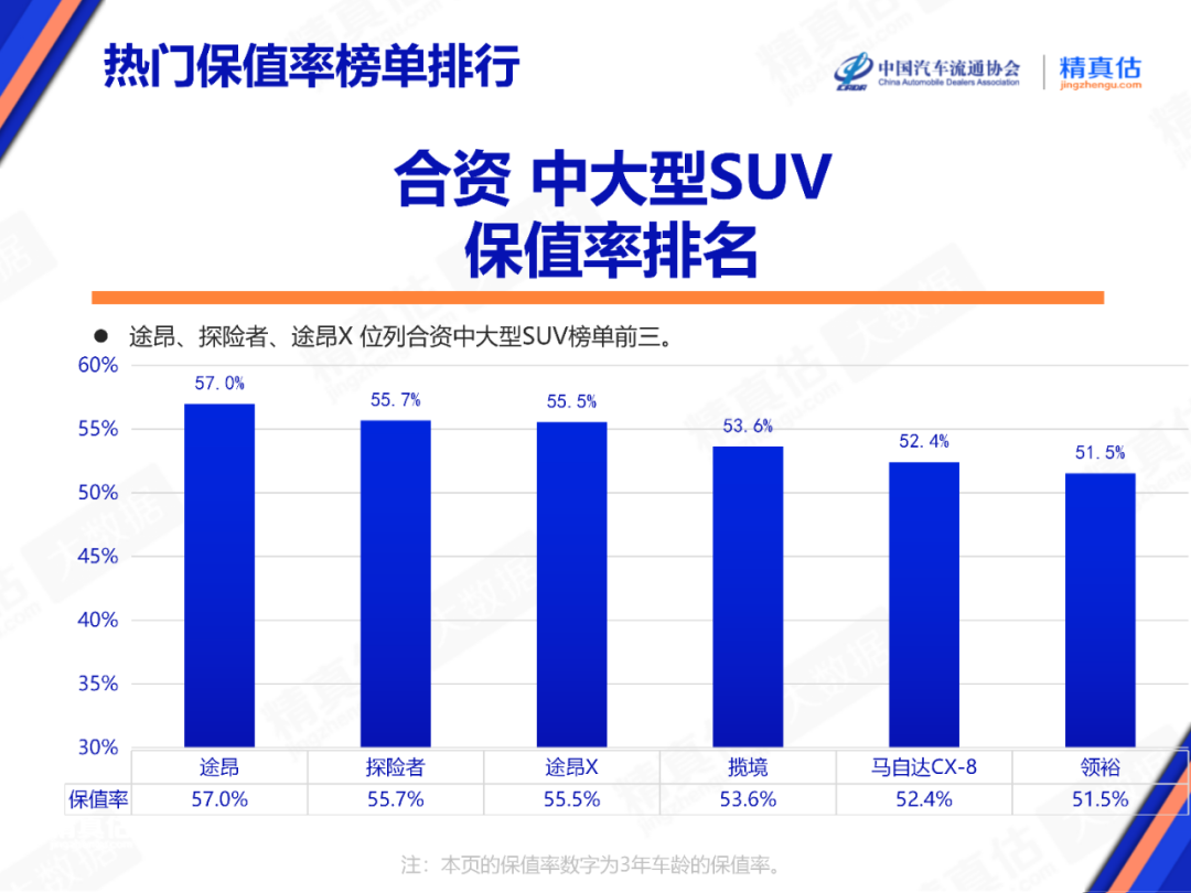 协会发布 | 2024年8月中国汽车保值率报告