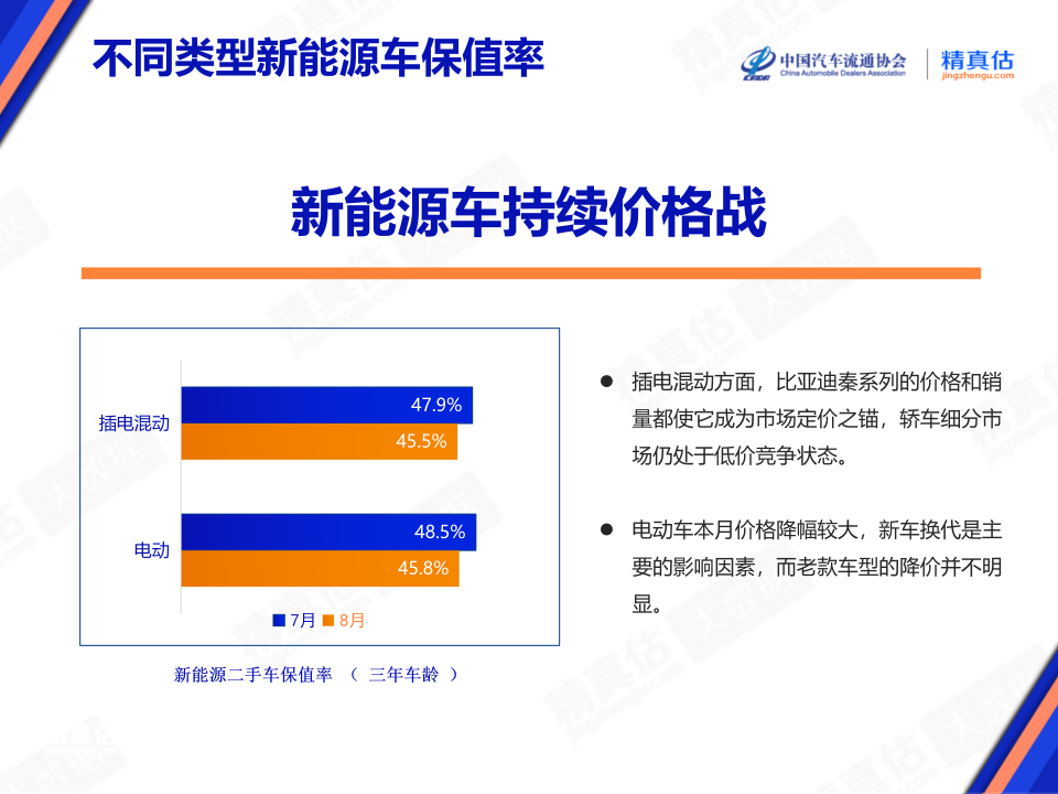 协会发布 | 2024年8月中国汽车保值率报告