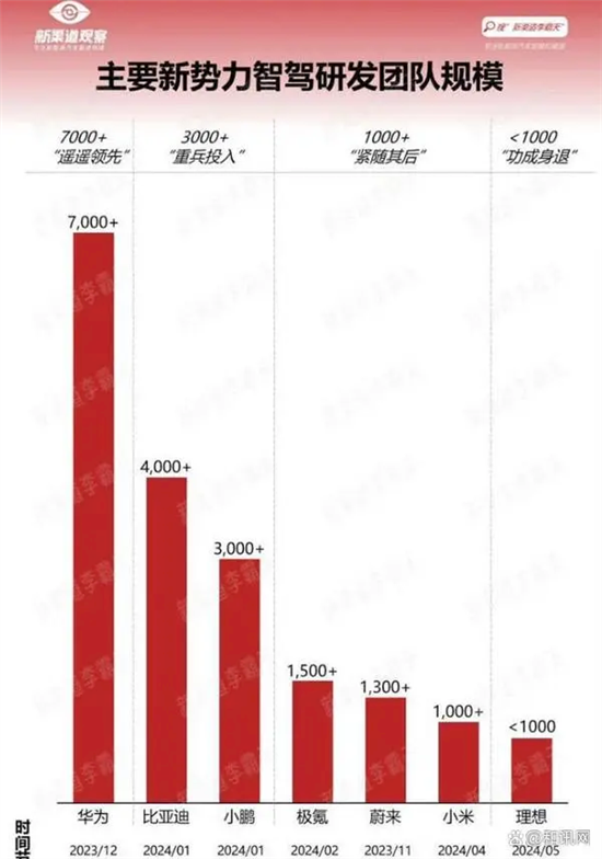 比亚迪：我们做智驾有两个优势遥遥领先