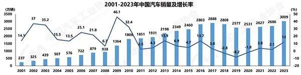 贴车衣如何实现规范化？行业大咖群策群力