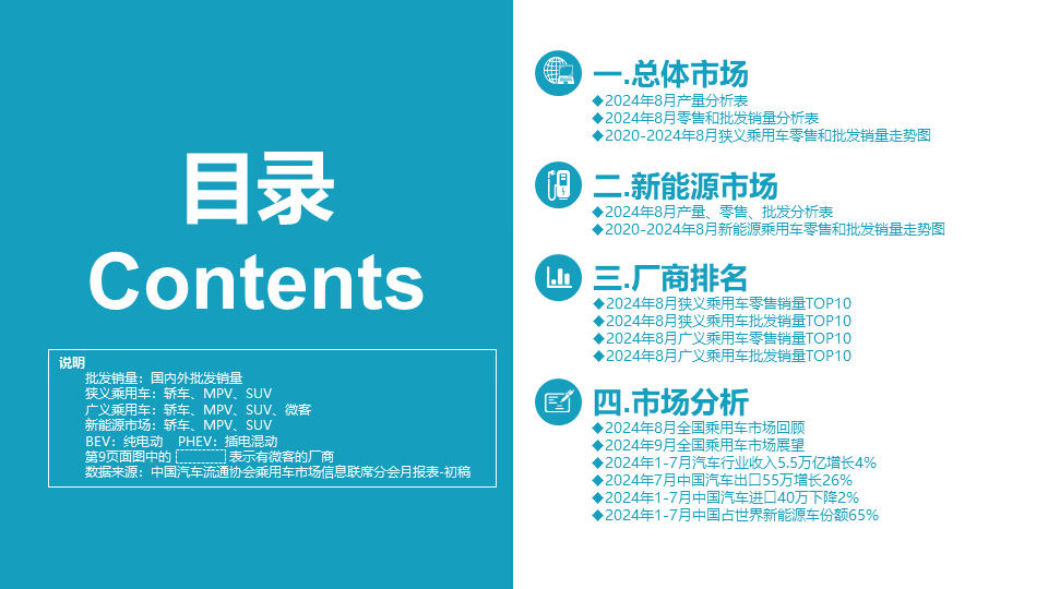 协会发布 | 2024年8月份全国乘用车市场分析