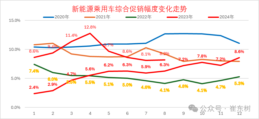 全国乘用车市场8月运行特征分析