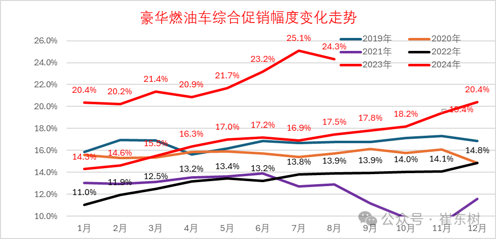 全国乘用车市场8月运行特征分析