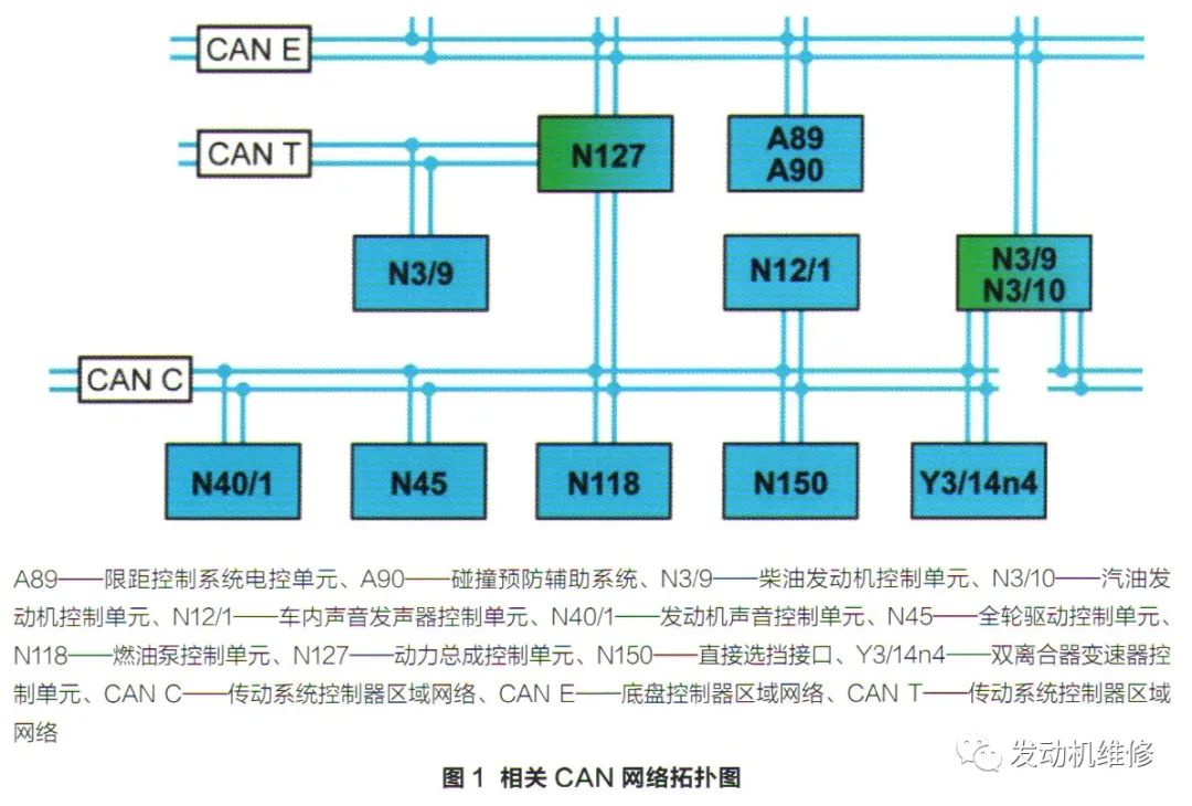 奔驰GLA200发动机控制单元故障导致无法启动