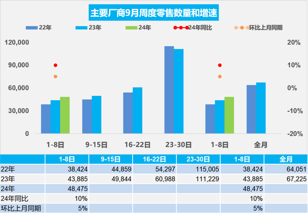 协会发布 | 车市扫描(2024年9月1日-9月8日)