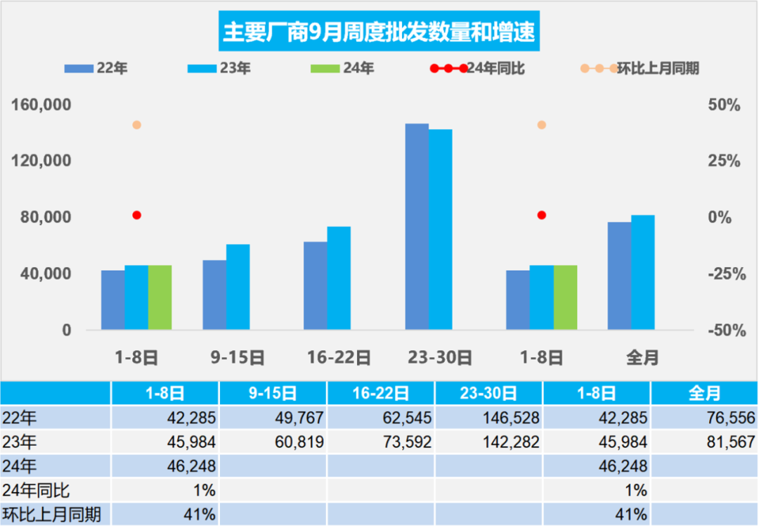 协会发布 | 车市扫描(2024年9月1日-9月8日)